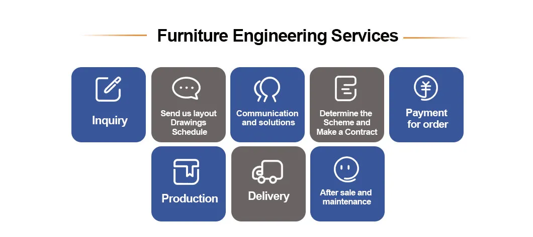 Service and Logistics