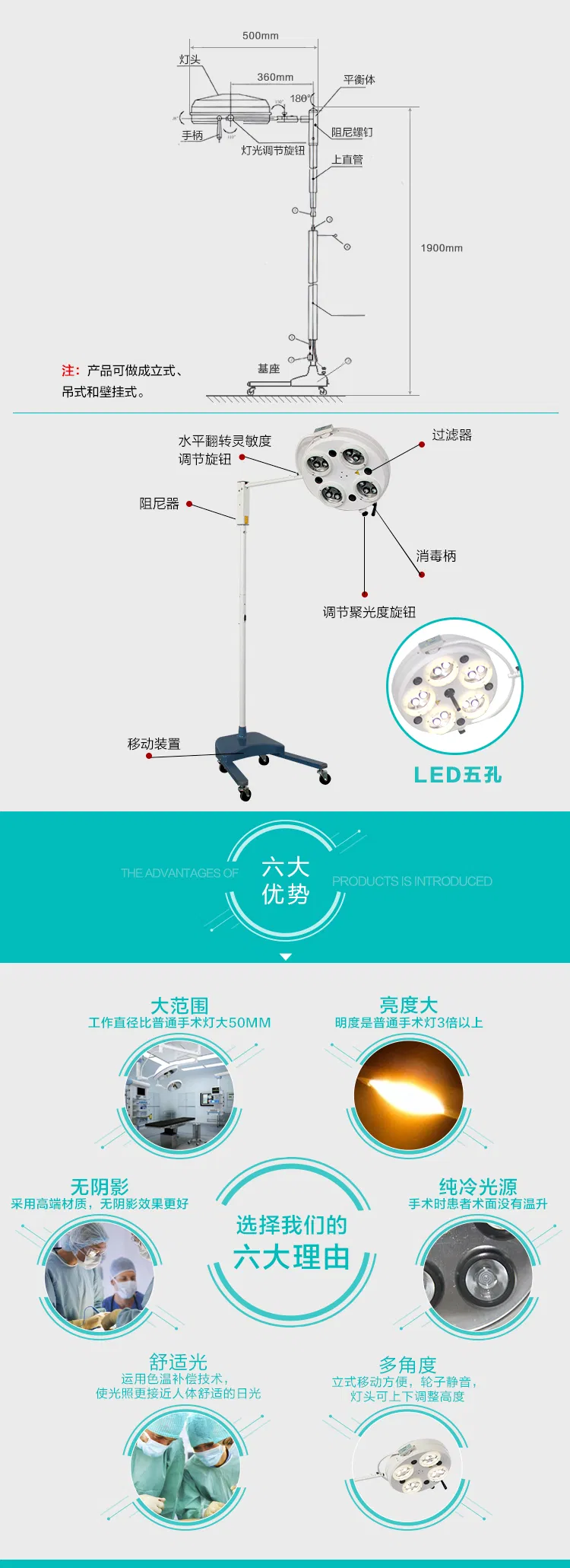 Digital Control Interface