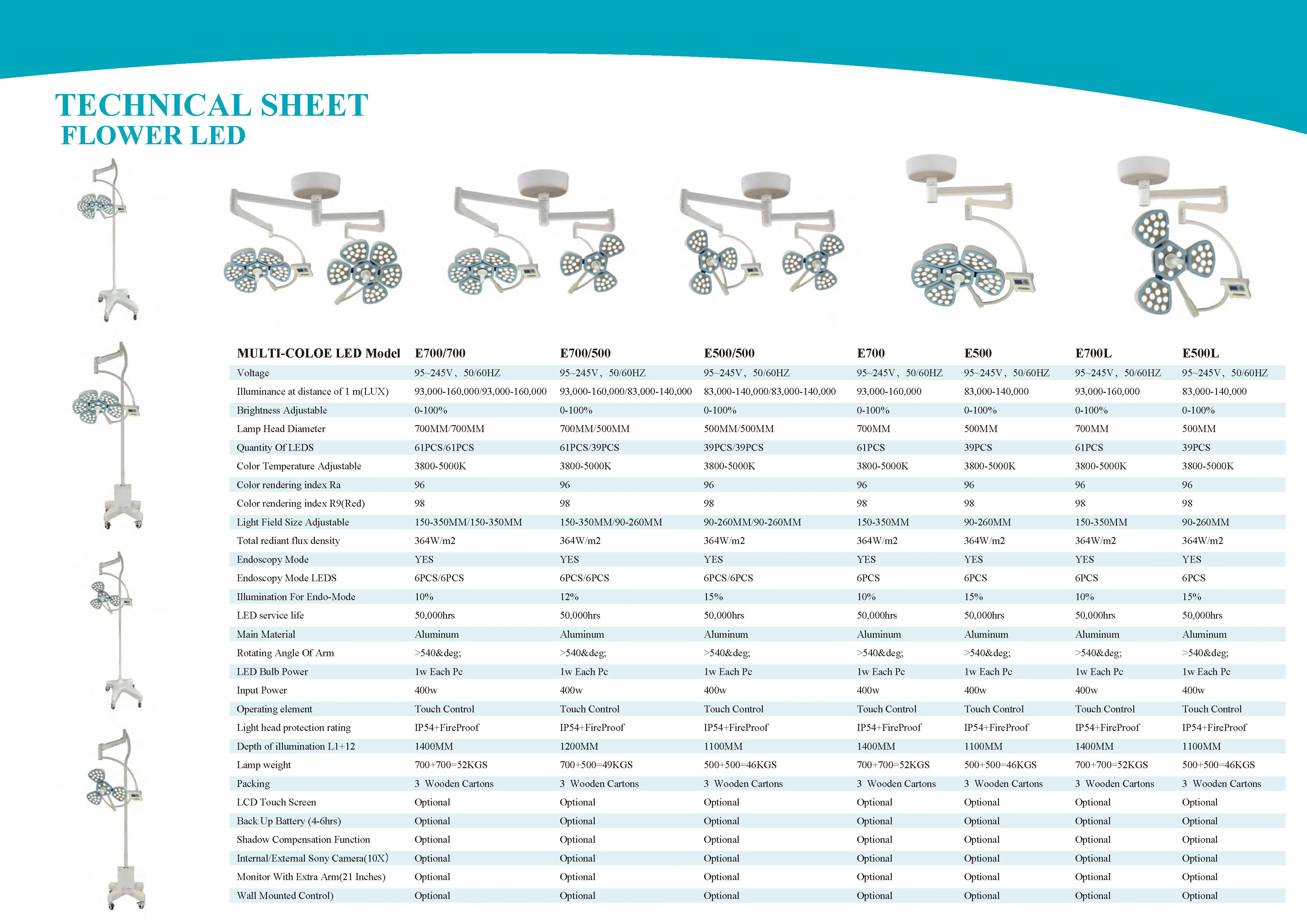 Hospital Single Head LED Operation Lighting Ceiling Operating Lamp Emergency Equipment