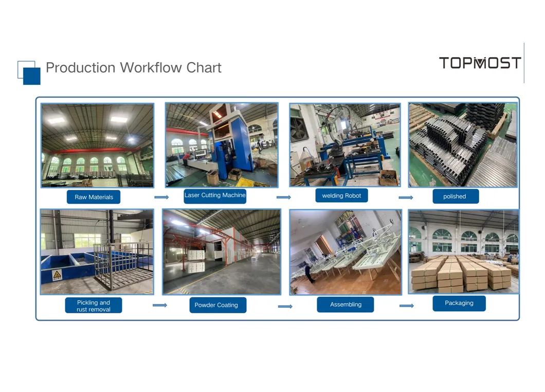 Production Process 2