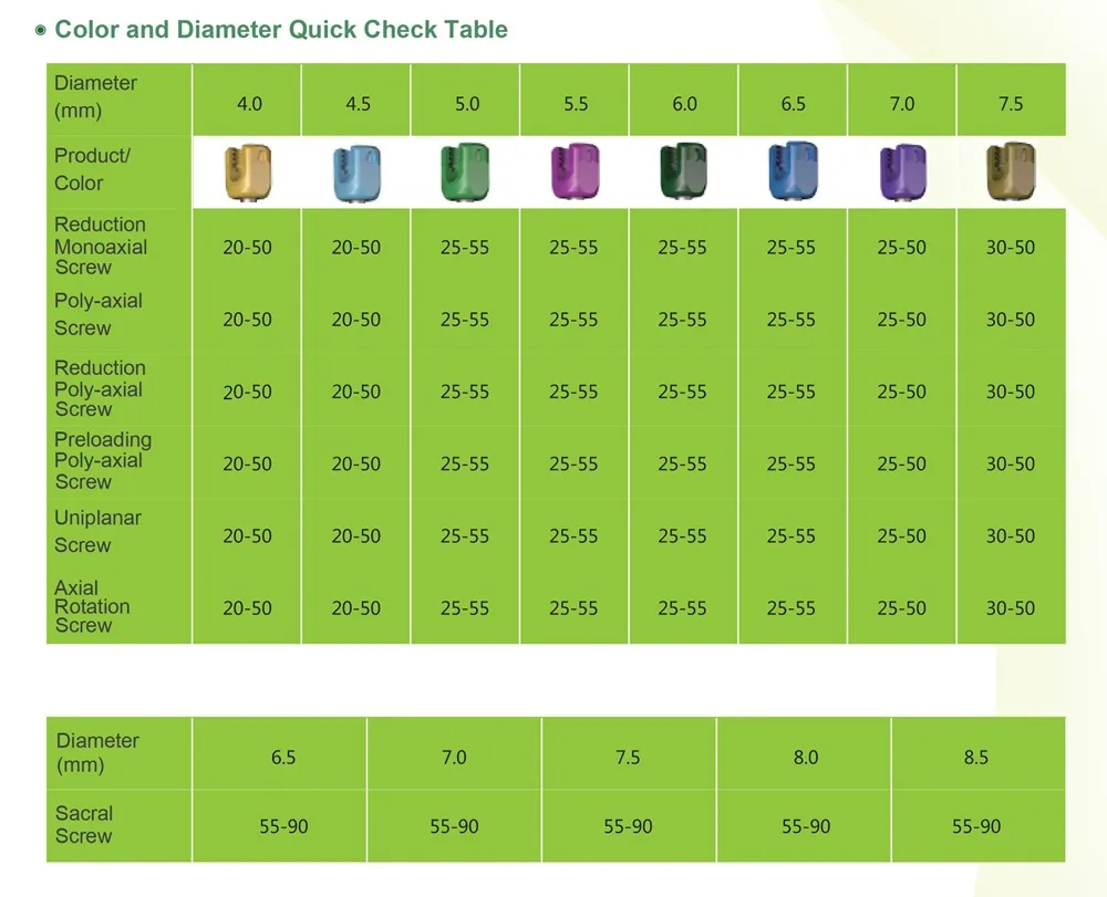 Thoracolumbar Fixation Set