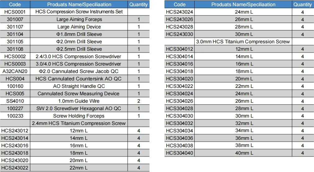 Orthopedic Instruments Details
