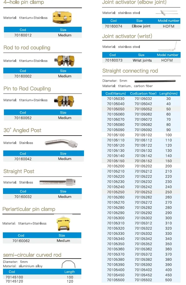 Technical Specifications 1