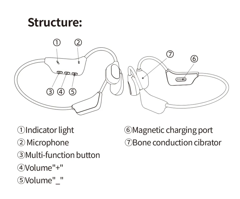 Noise Reduction Tech