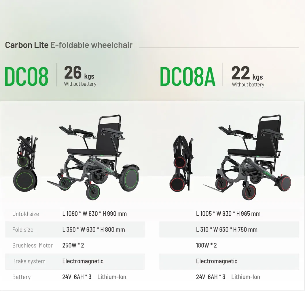 Electric Mobility Scooter