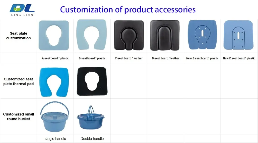 Dimensions and Usage