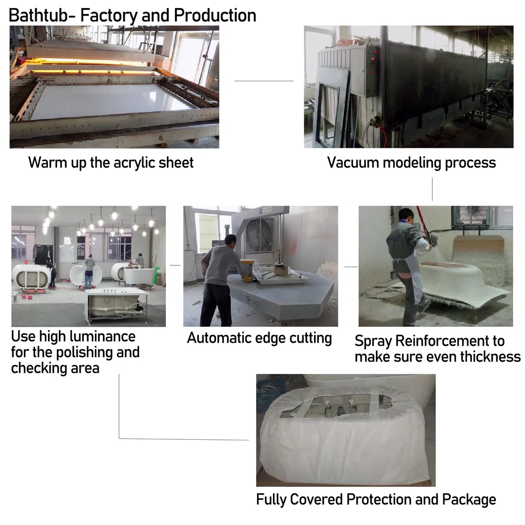 Production Process