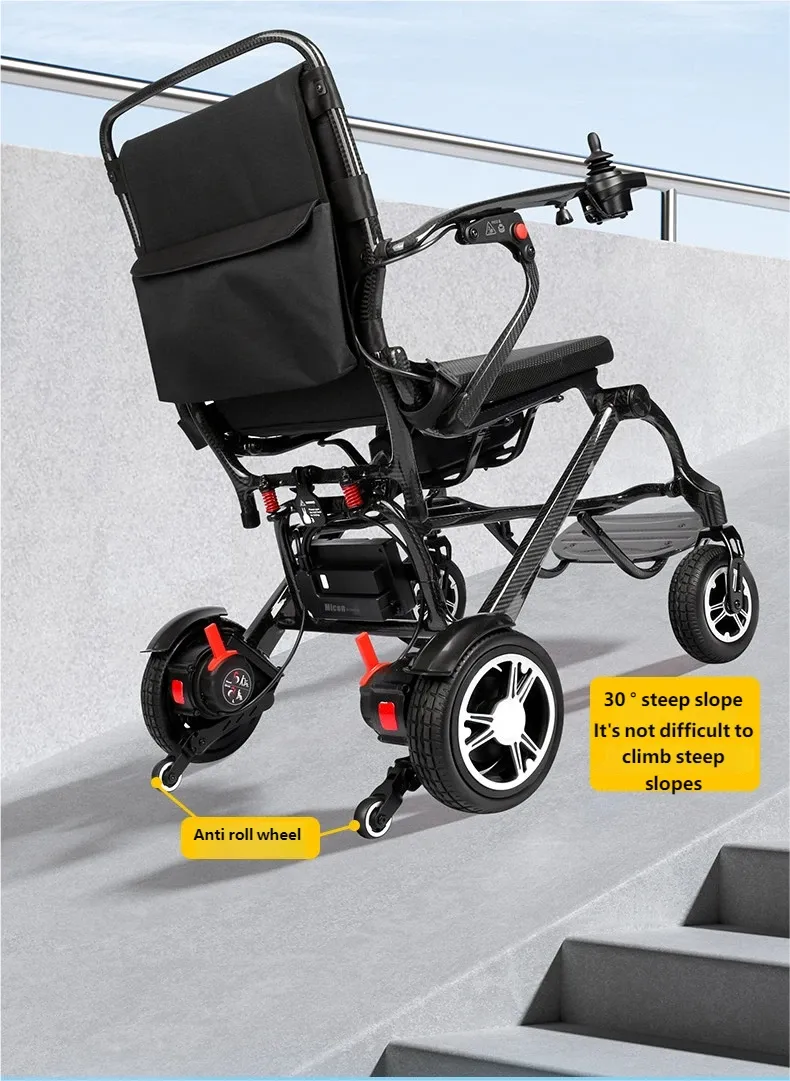 Wheelchair Dimensions Detail