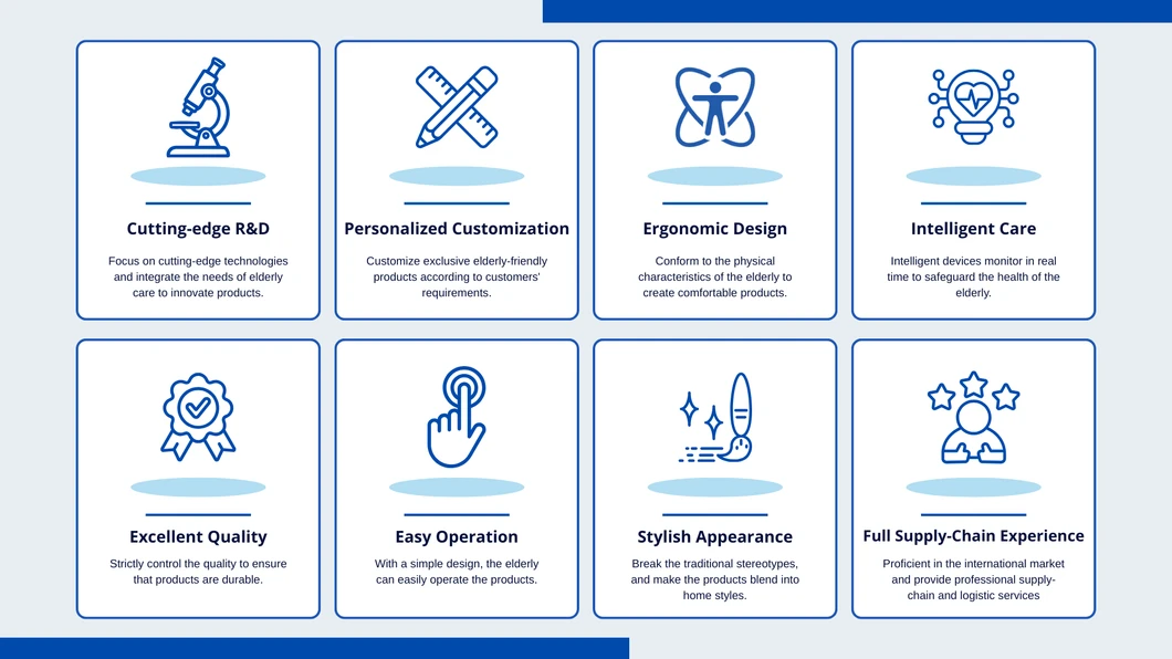 Competitive Advantages