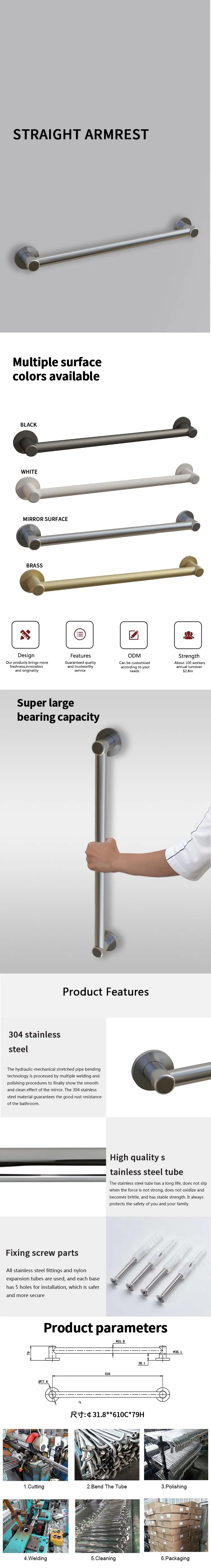 Detailed Product View