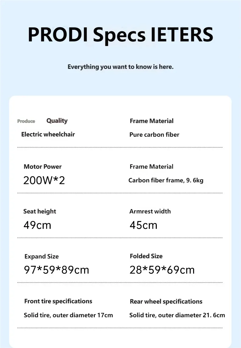 Wheelchair Detail View