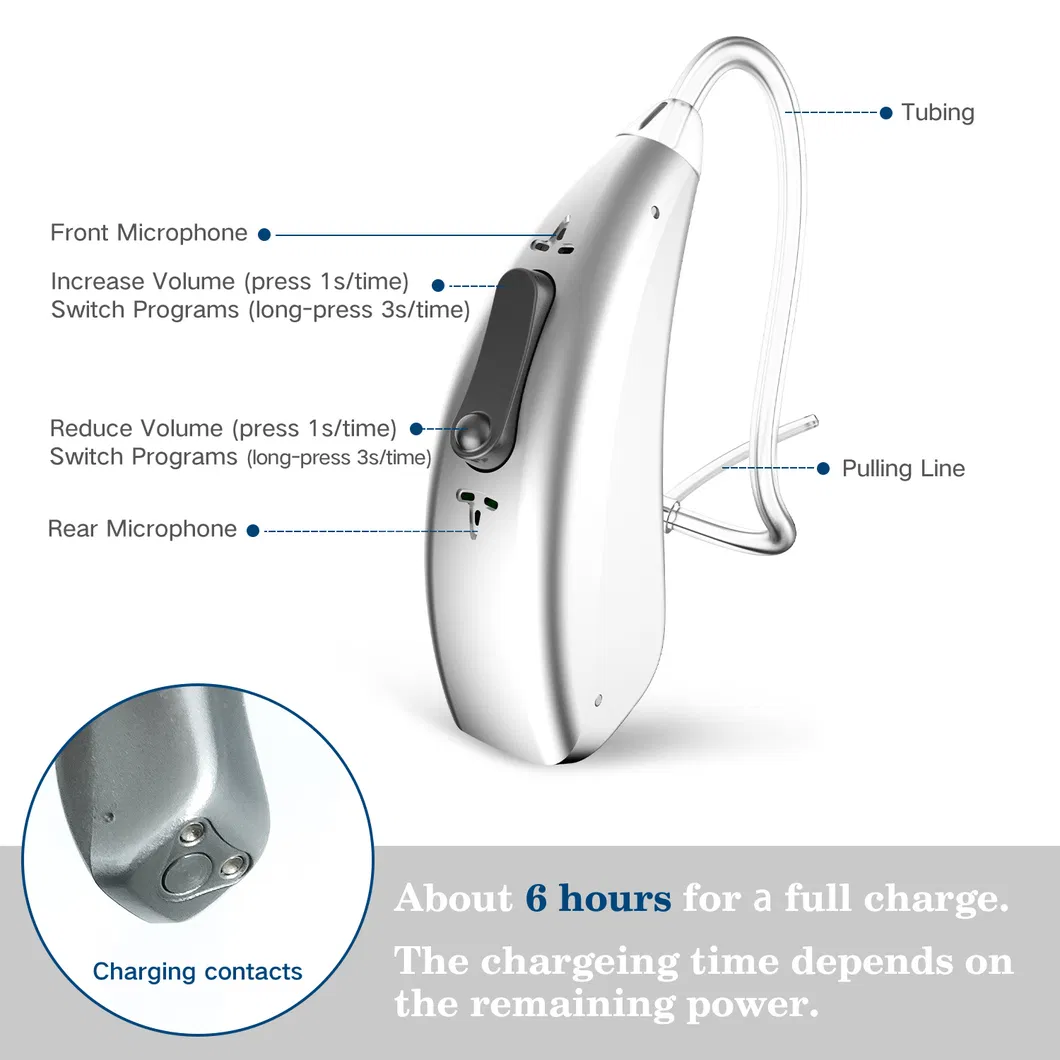 Hearing Aid Functionality
