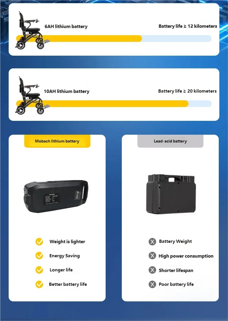 Wheelchair Folding Mechanism