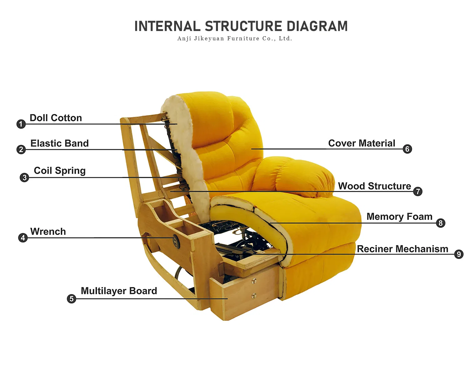 Lift Recliner Chair View 14