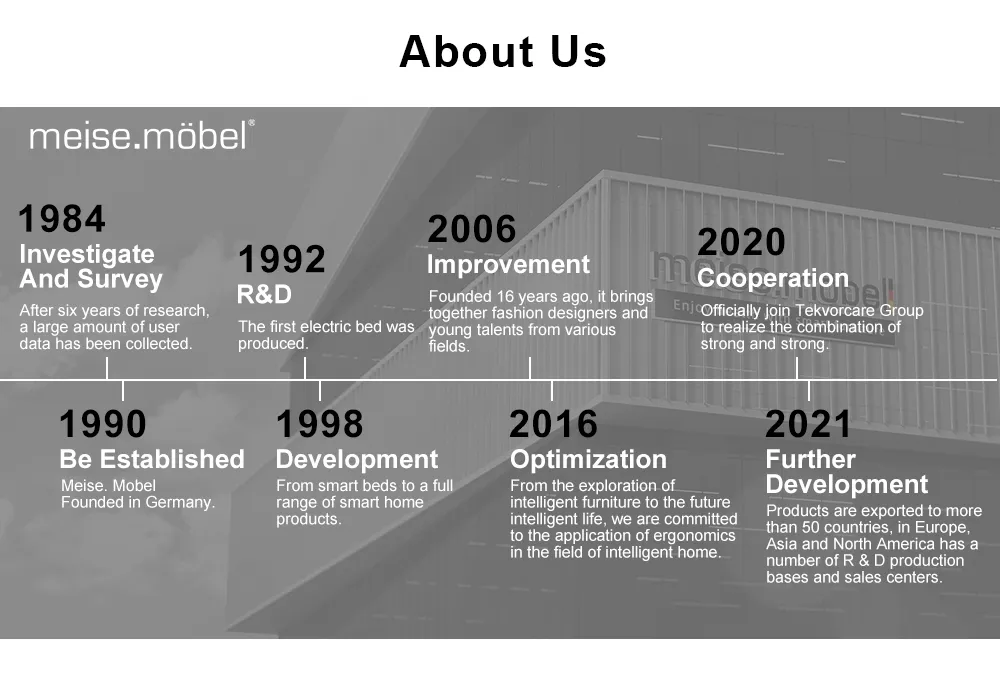 Adjustable Bed Frame 2