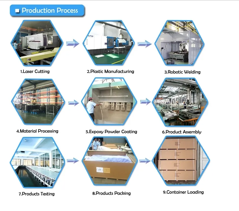 Production Process