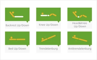 Electric functions of iBed 4C
