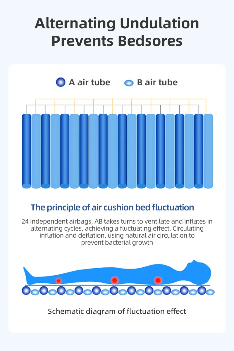 Anti-Bedsore Air Mattress Detail 2