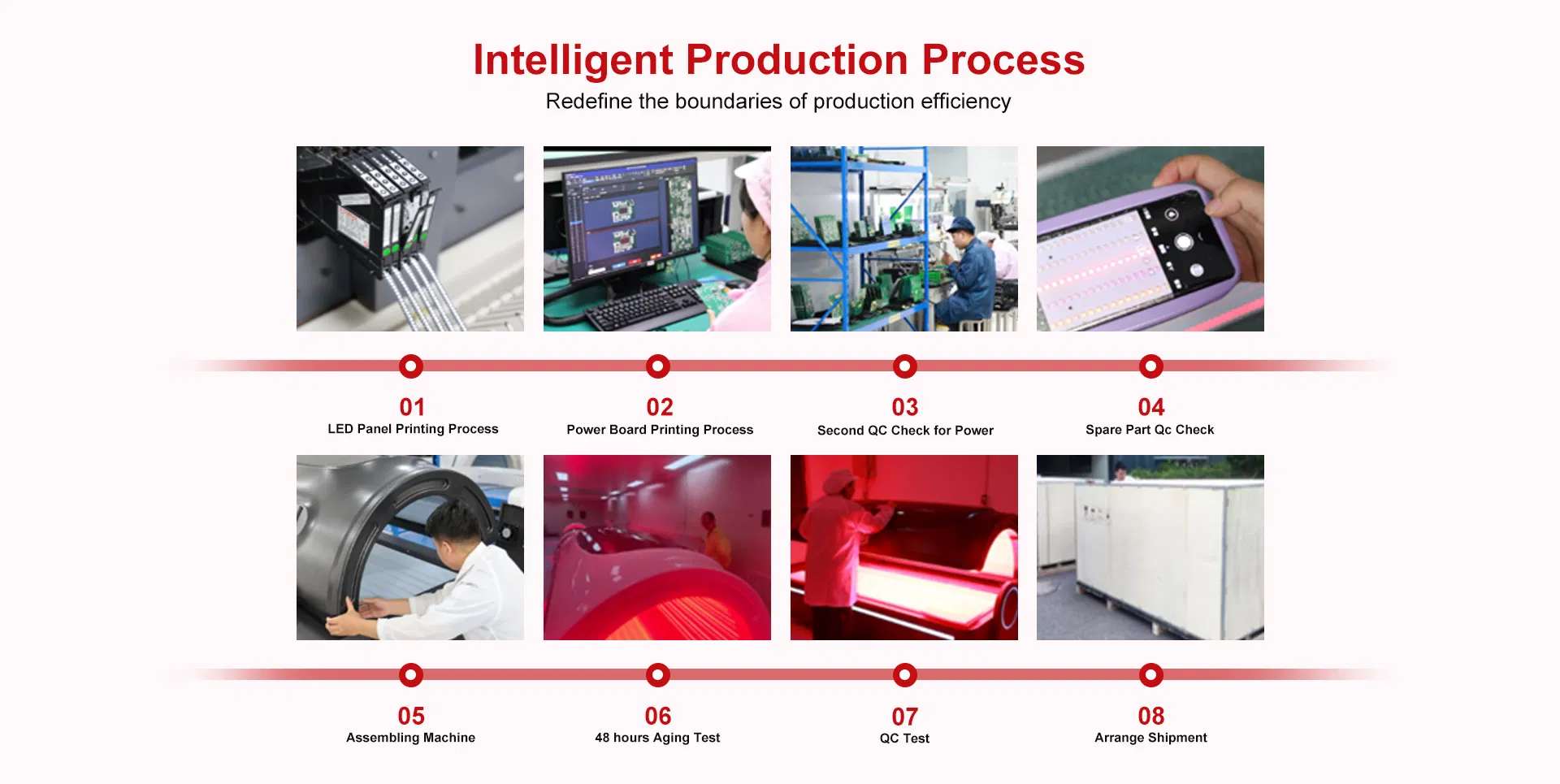 Manufacturing Certification