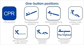 One-button Control