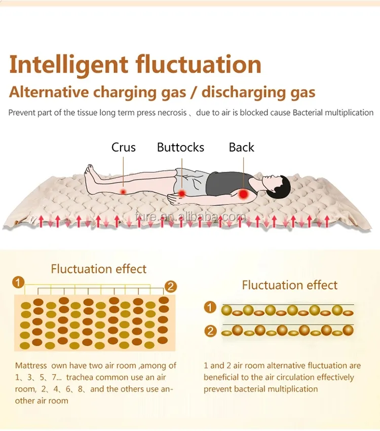 Medical Air Mattress Details 1