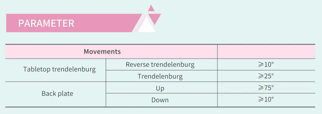 Table Component Details 1
