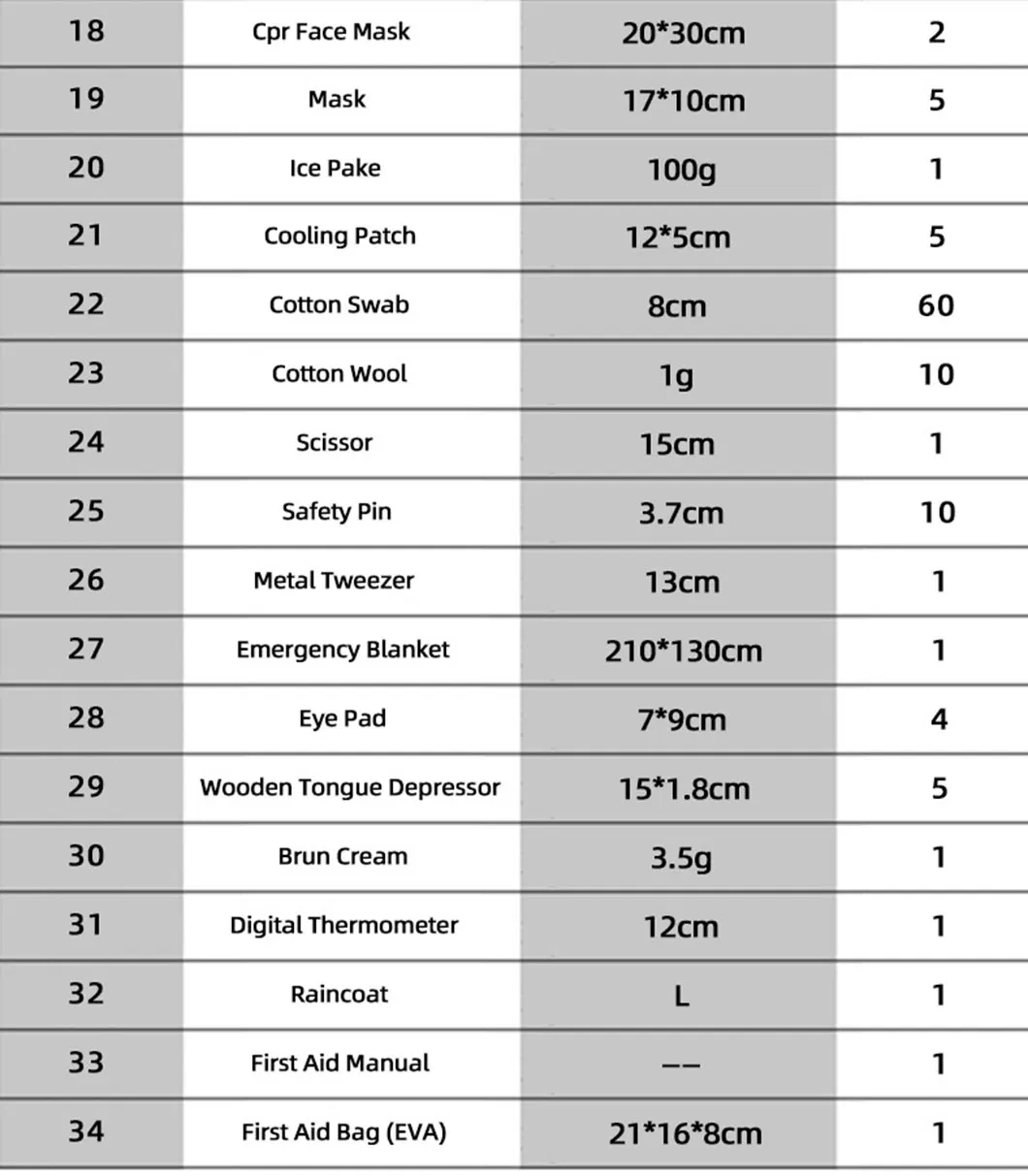 First Aid Kit Basic 5
