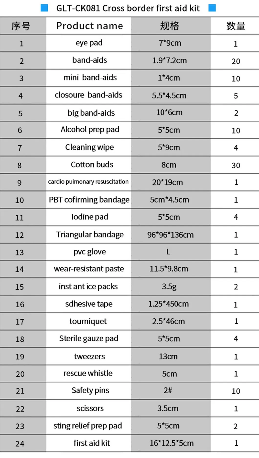 First Aid Kit Detail 5