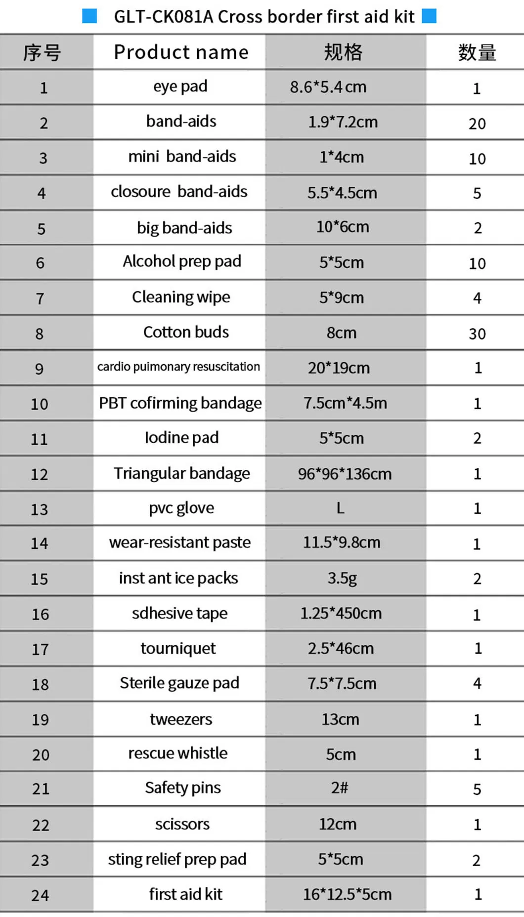 First Aid Kit Detail 8