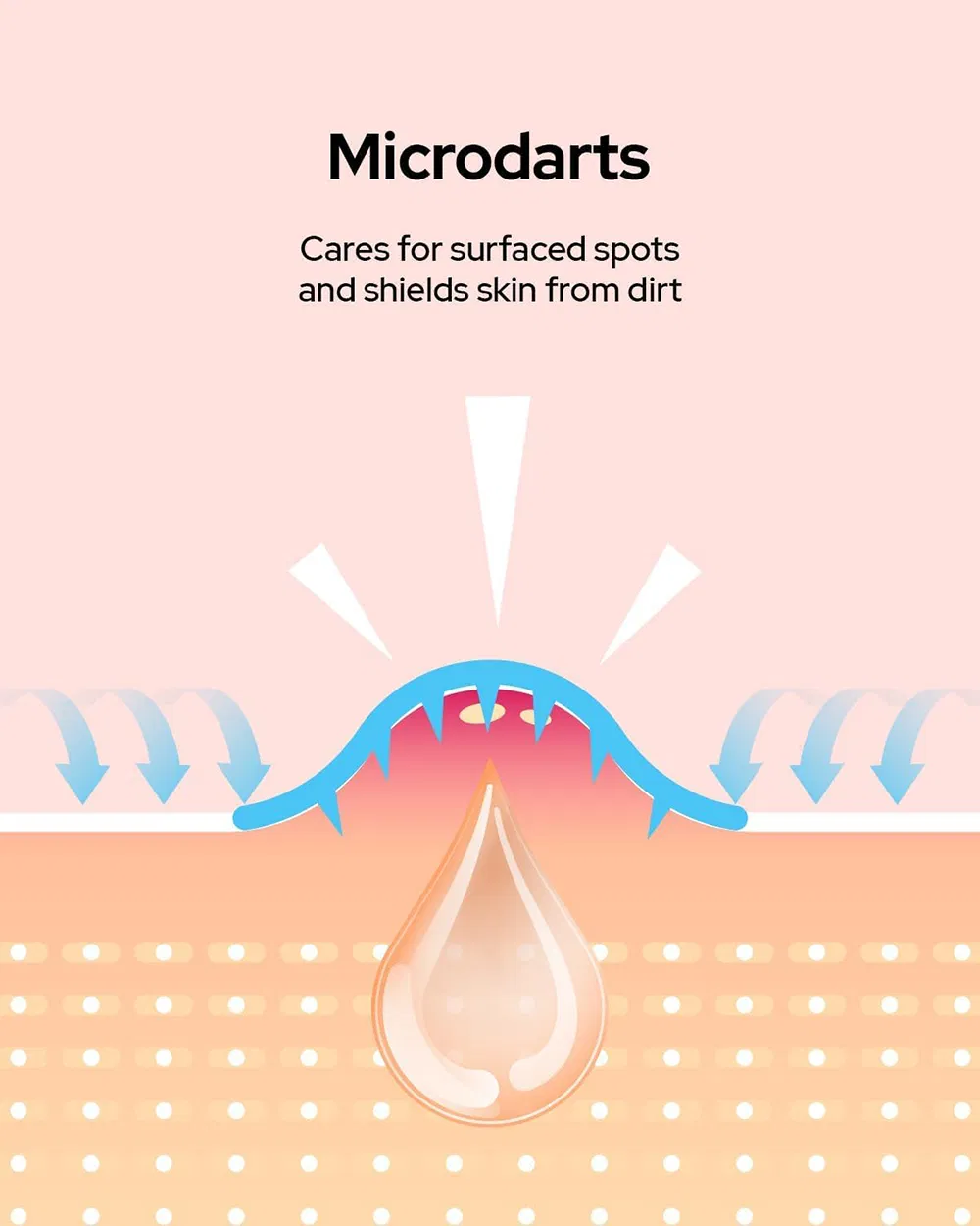 Microneedle Patch Benefit