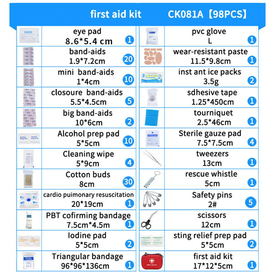 First Aid Kit Detail 9