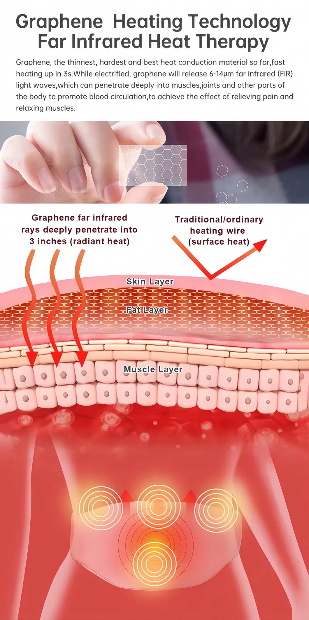 Therapy Heating Pad Details