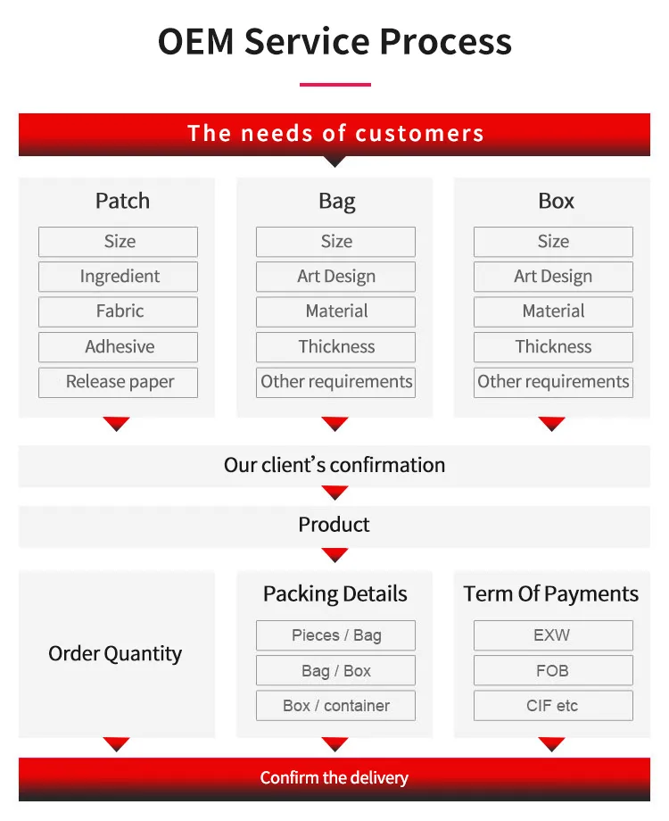 Usage Illustration 6