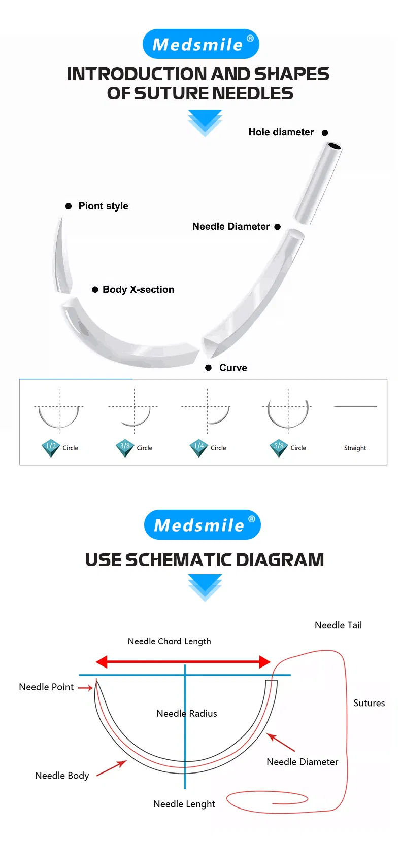 Surgical Suture Detail 5