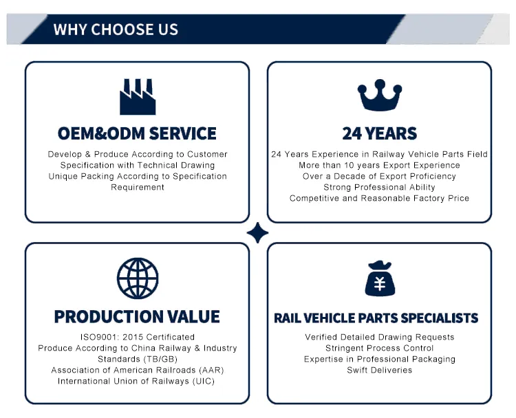 Rail System Overview