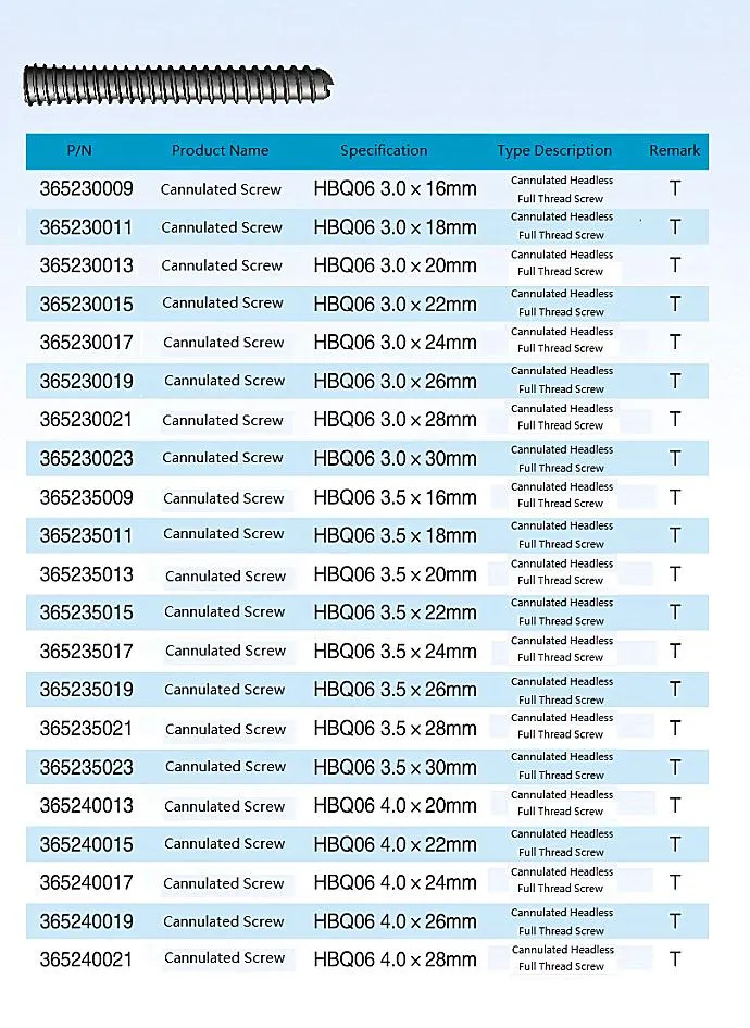 Orthopaedic Implant Details