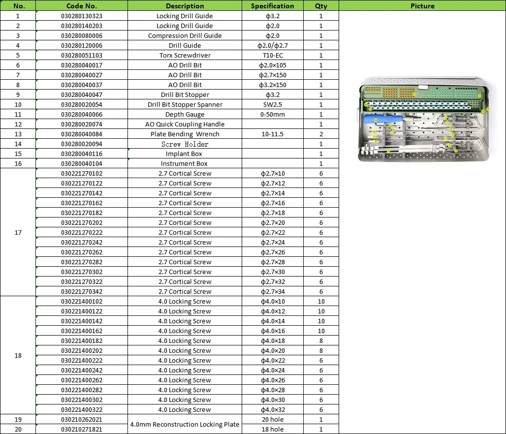 Surgical Kit Details