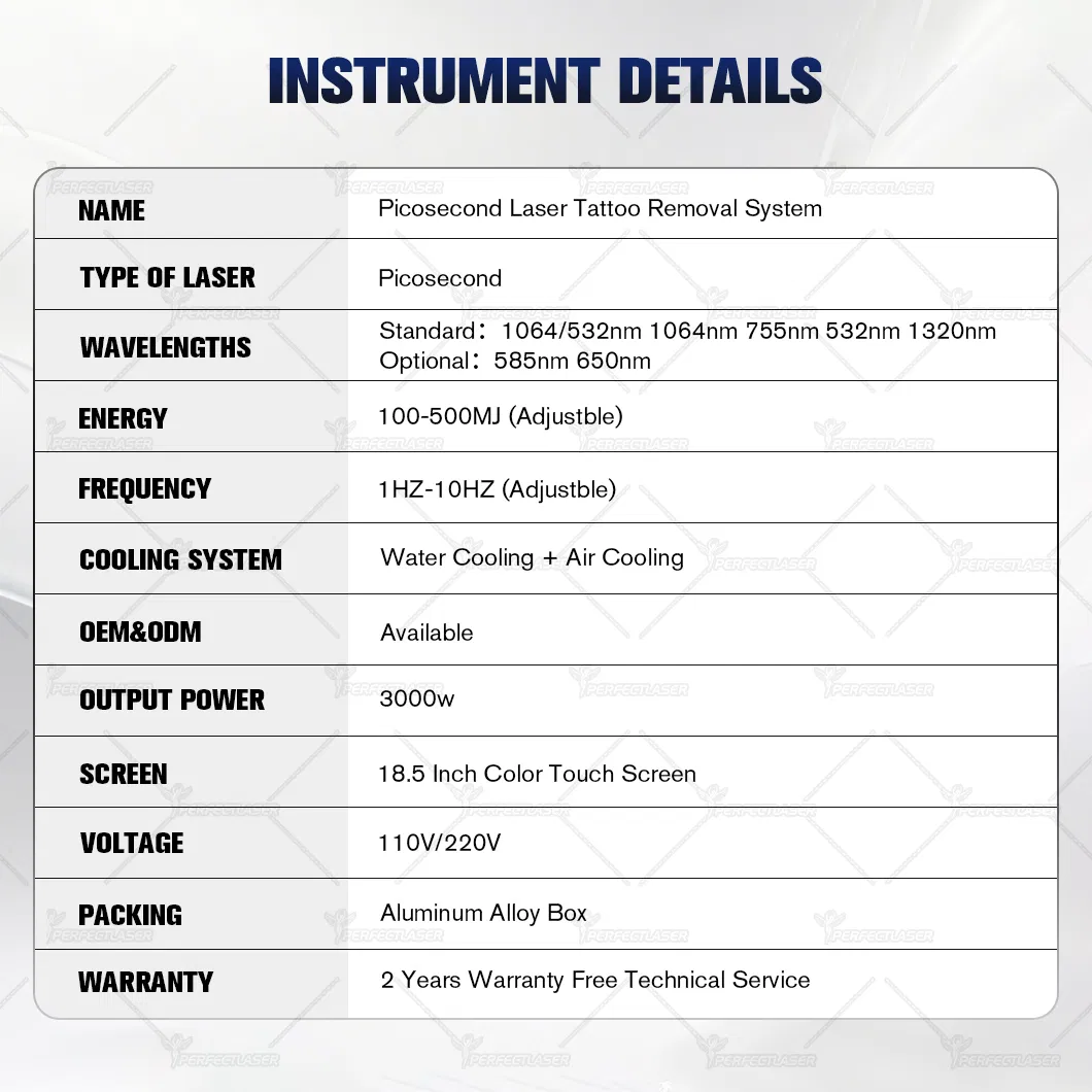Parameter Chart