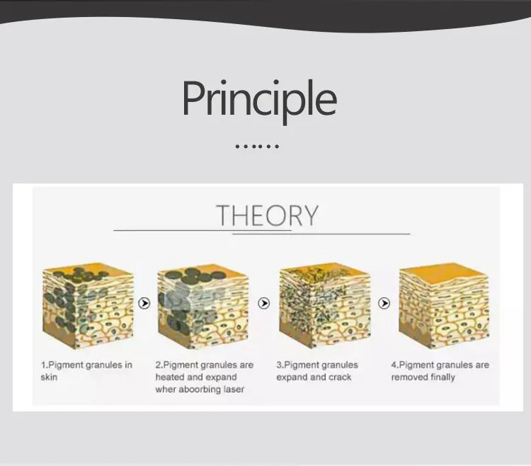 Technology Chart