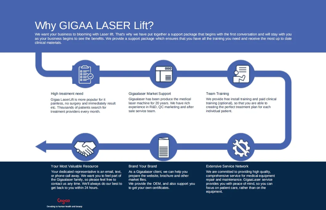 Professional Laser System