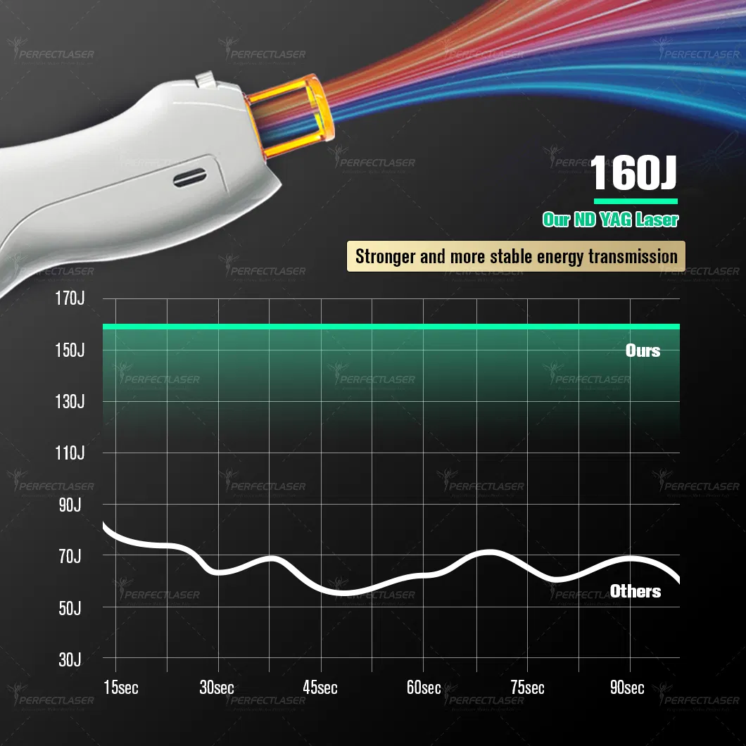 High Power Alexandrite Laser Rod 1064 Hair Removal YAG ND Device