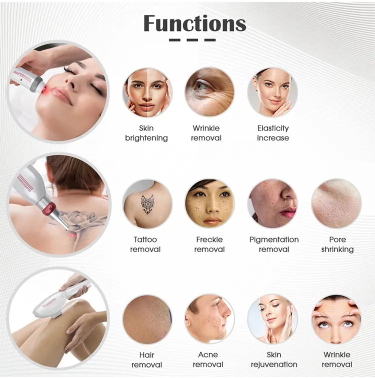 Functions Chart