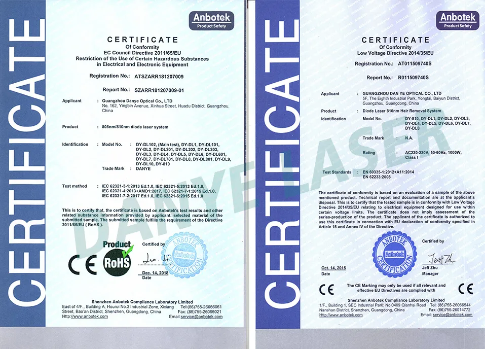 CE ROHS Certificates