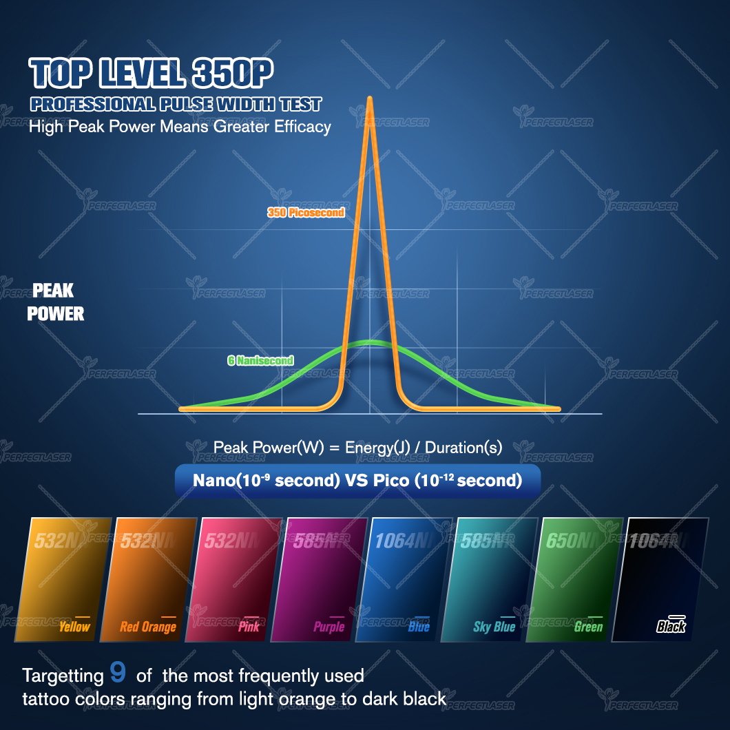 350P Ultra Short Pulse Durations Picosecond Laser Machine Price 532 755nm 1064nm 1320nm Nd Yag Pico Laser Tattoo Removal Device