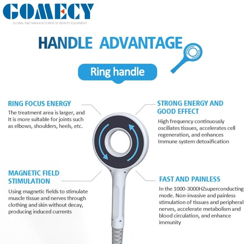 Gomecy Professional Magnetic Stimulation Beauty System for Full Body Contouring and Skin Firming