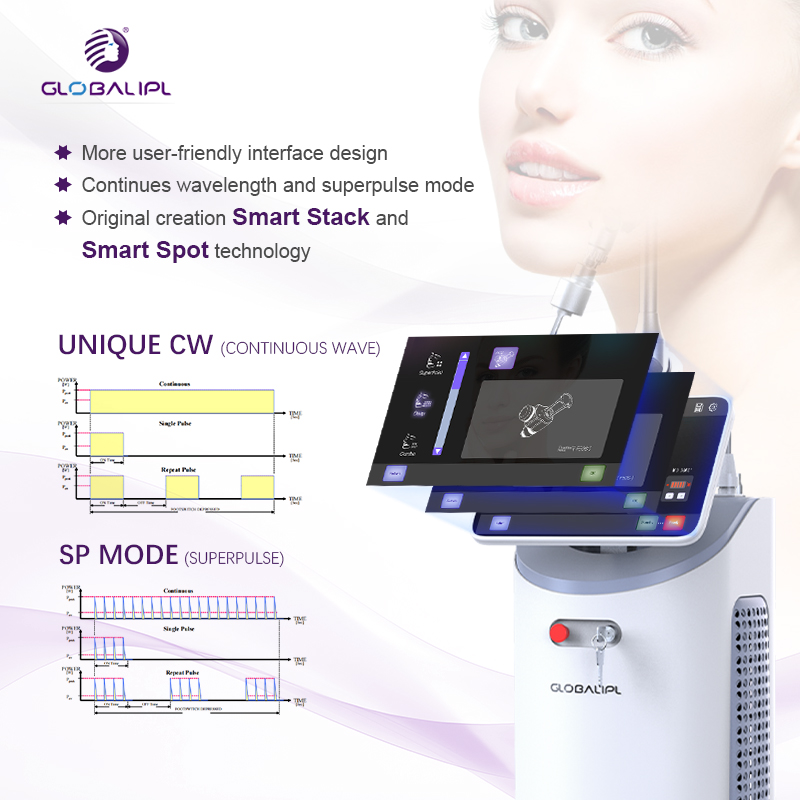 Professional Wrinkle Acne Scar Removal Vaginal Tightening Rejuvenation Co2 Fractional Rf Laser Machine