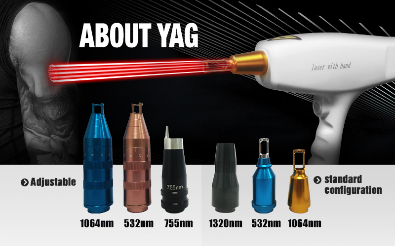 YAG System