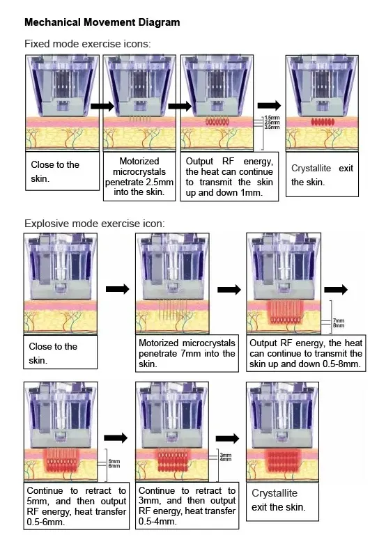 Probe Details