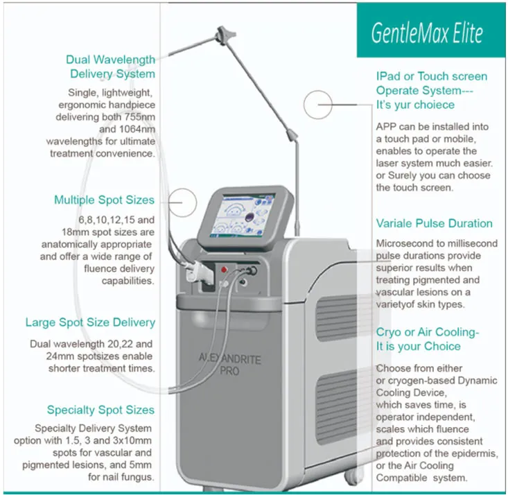 755nm 1064nm Long Pulsed ND YAG Device