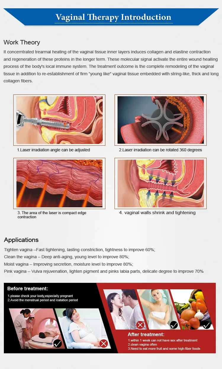 Clinical Application